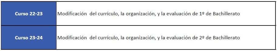 real decreto