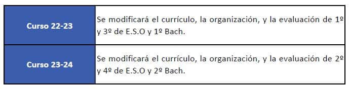 real decreto 217 2022