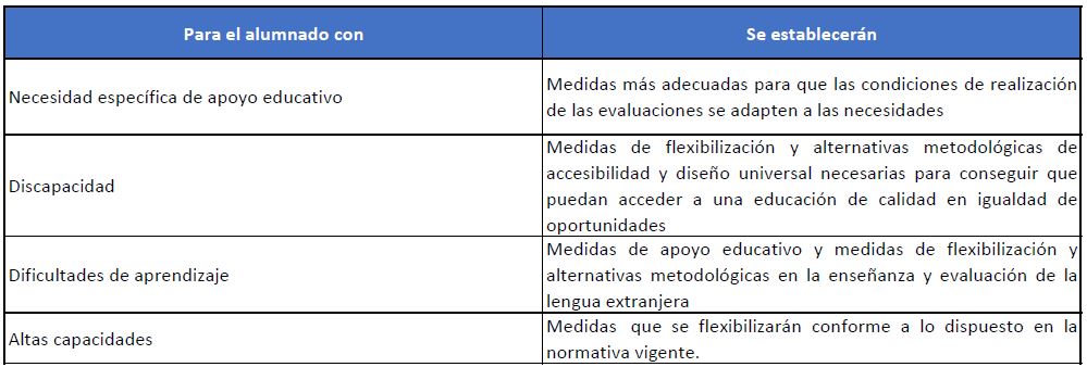 real decreto oposiciones educación física