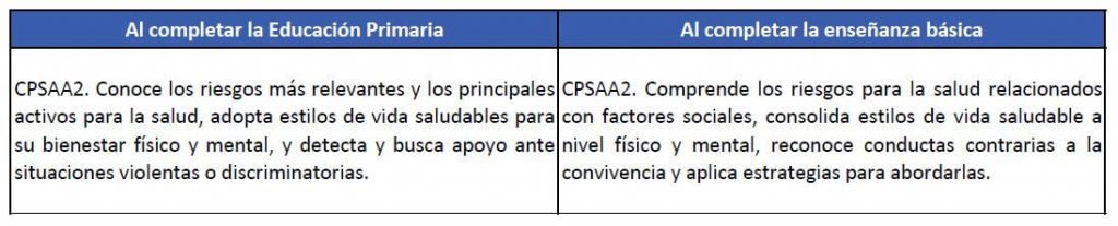 real decreto para las oposiciones