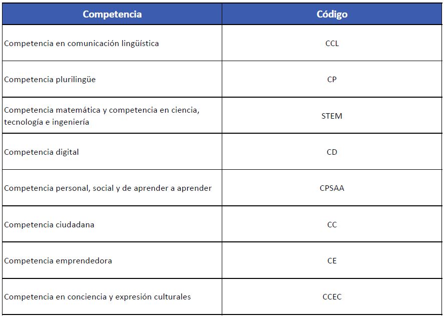 oposiciones de educación física