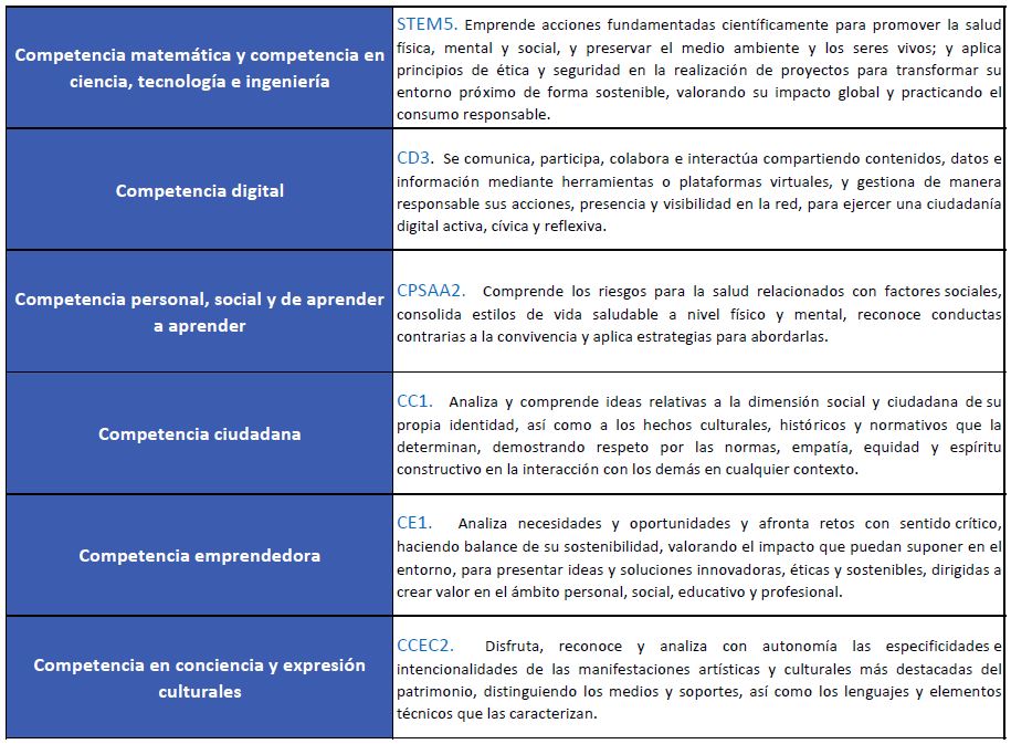 perfil de salida oposiciones