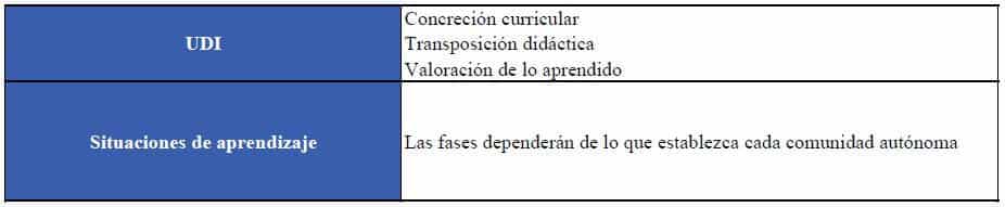 udi